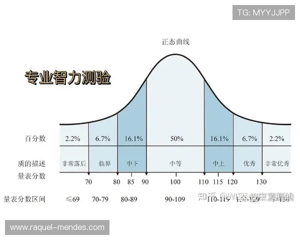 登贝莱天赋兑现率与生涯发展曲线评估