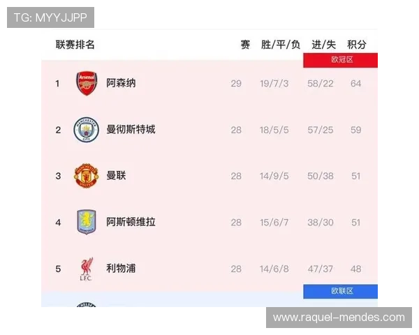 热刺关键战再度掉链子,问题显现对争四形势形成制约 热刺关键战再度掉链子,问题显现对争四形势形成制约