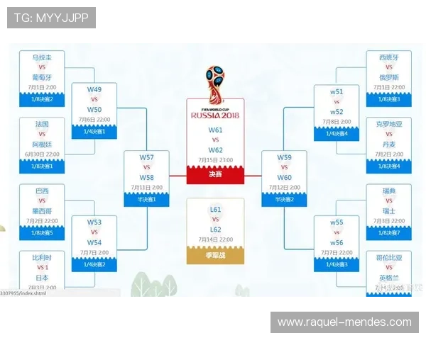 2026世界杯16强晋级路线怎么安排